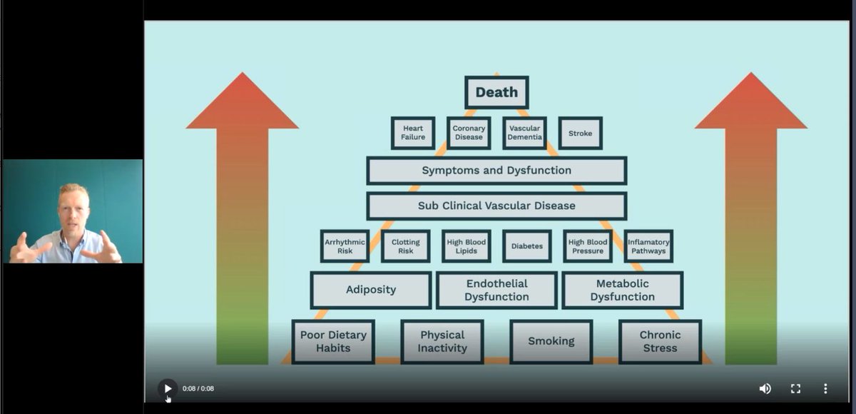BritSafe's tweet photo. "If we know the way we eat or move or ability to manage stress drives risk factors of disease then why are we just measuring the disease?" Looking at the precursors to the worst health issues like heart disease could save lives, says #FuturePractice founder Oliver Patrick @OJP35" https://t.co/1P3DcqSOdn