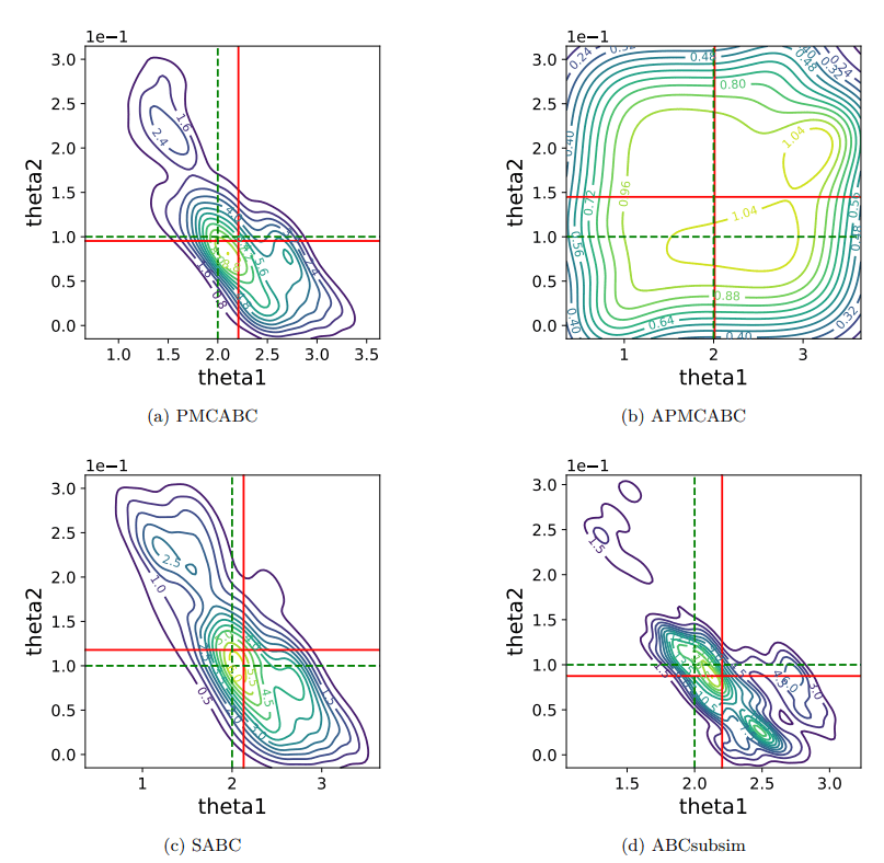 JulyanArbel's tweet photo. Looking forward to discussing this coming YoungStatS Online Seminar on Approximate Bayesian Inference w/ talks by @EmiliaPompe @LPacchiardi @moins_theo &amp; Łukasz Rajkowski.

June 25th, 16:00 CET

Registration: https://t.co/XsSVoVOLKc

Webpage: https://t.co/zeEx3Ft4X3 https://t.co/IEp7LKfbax