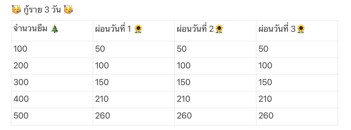 Pukkadd2's tweet photo. ให้กู้เงินแบบผ่อนได้ 1-3 วัน 100-1000 บาท ทักมาได้ค่า รับเยอะ เลือกเวลาคืนเองได้ค่ะ 
#ยืมเงิน #กู้เงิน #กู้เงินออนไลน์ #กู้เงินด่วน #เงินกู้สำหรับติ่ง #กู้เงิน #กู้เงินออนไลน์ https://t.co/rJCAfvk0jv