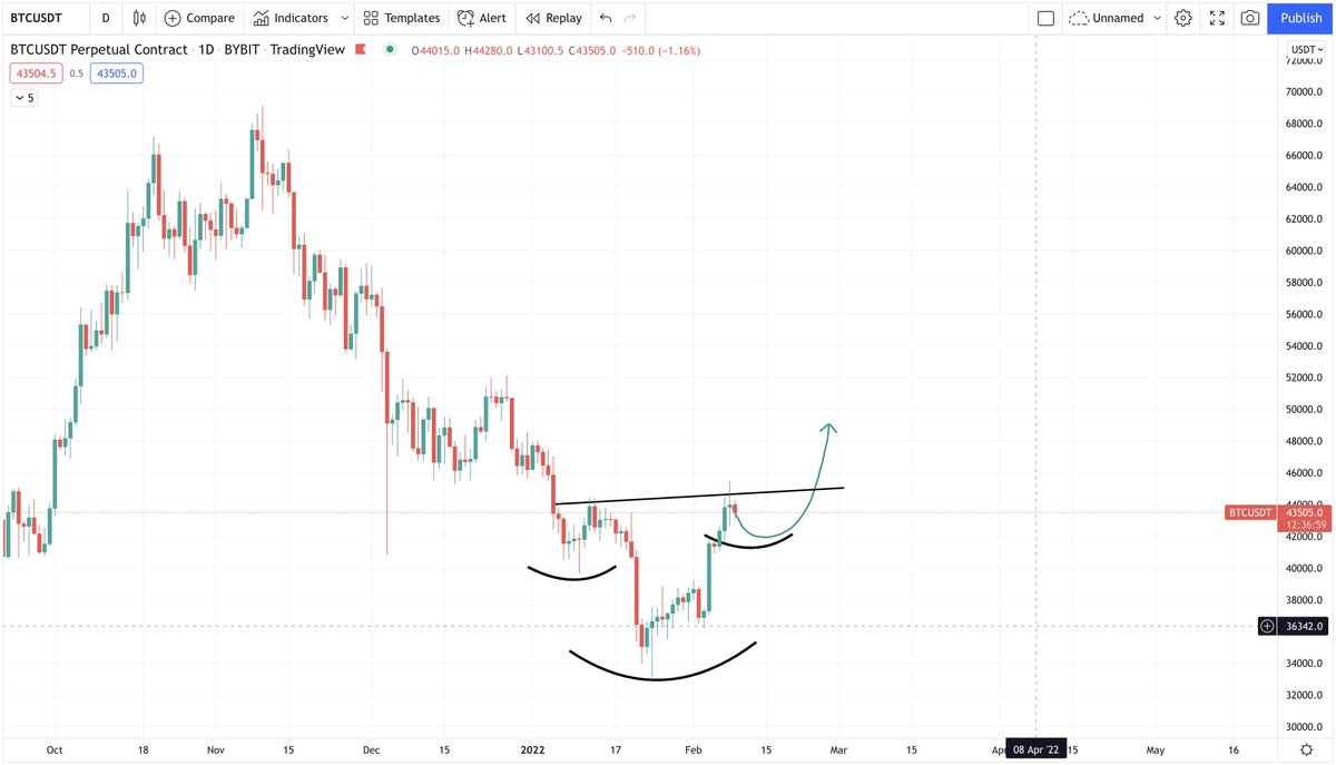 CryptoBoss1984's tweet photo. $BTC potential IHS pattern https://t.co/NOJs5sJ2rZ