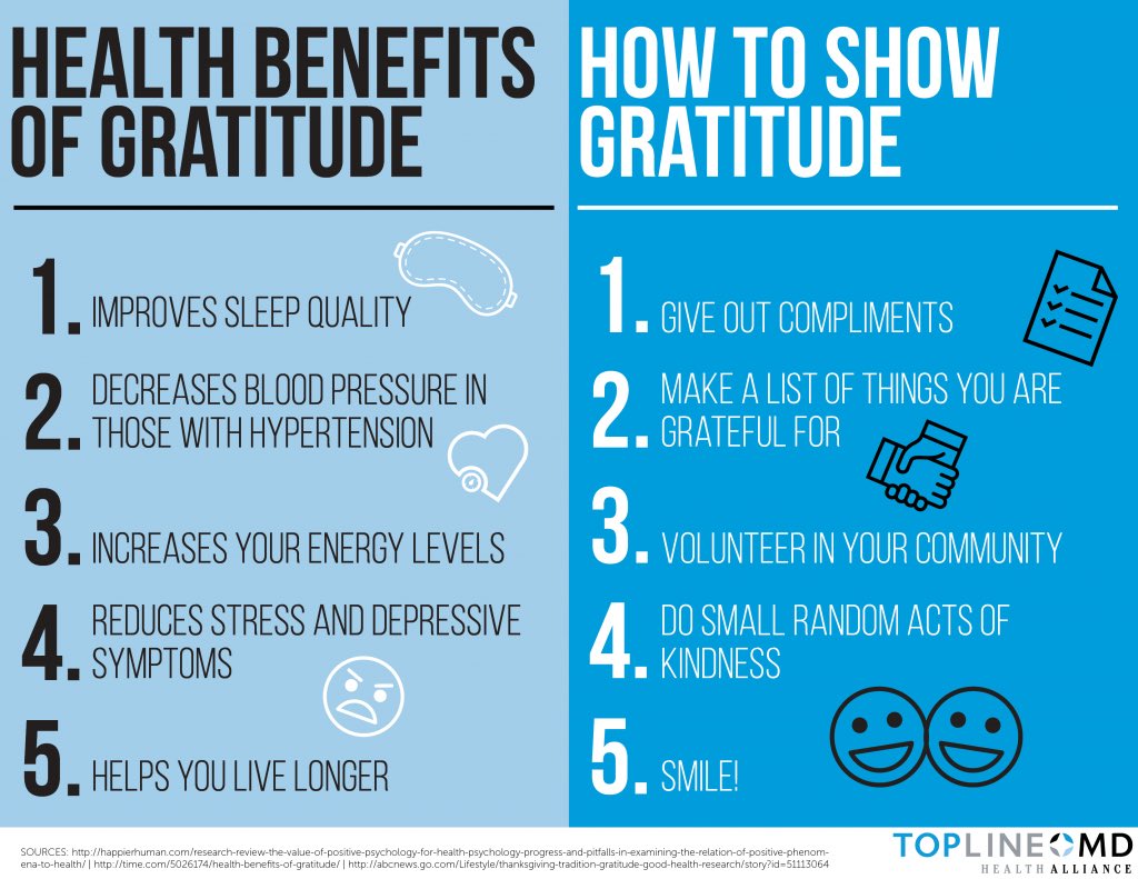 gratefuledu64's tweet photo. Simple expressions of gratitude provide so many benefits for both the giver and the receiver!

Let’s make gratitude a part of this wonderful Wellness Wednesday!

#WednesdayMotivation #wellness #gratitude https://t.co/wPC5F5vehZ