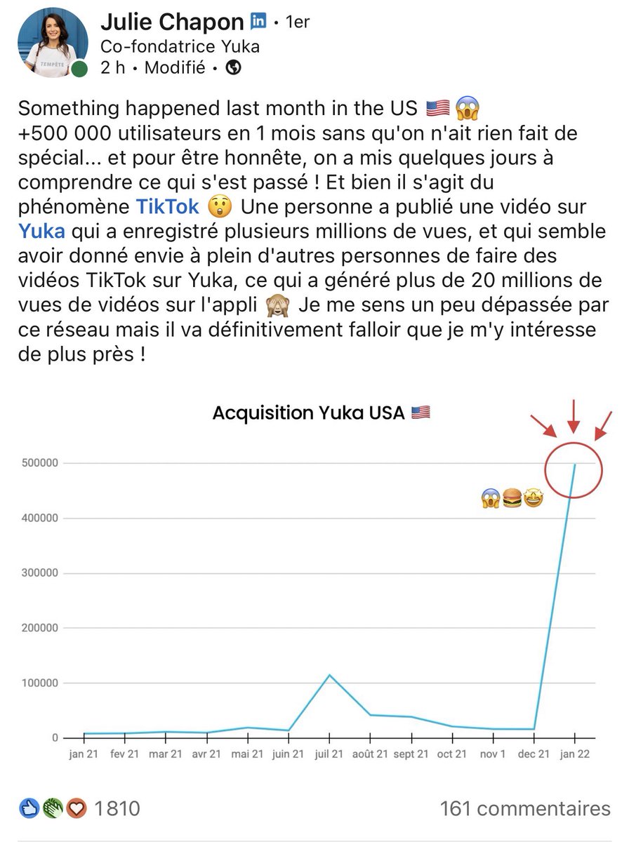 L’application Yuka prend 500000 utilisateurs américains en 1 mois grâce à une vidéo devenue virale sur #tiktok et d’autres qui ont suivi le mouvement 

#socialmedia