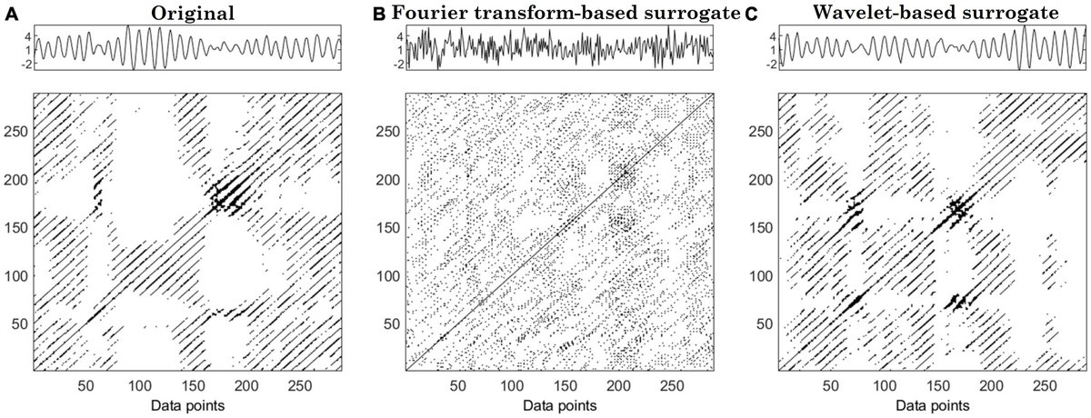 Mart_in_3D's tweet photo. 📢Testing nonlinearity in heart rate variability time series via #recurrence_plots. 👉Pathological conditions may suppress nonlinear dynamics https://t.co/VlZYeLTsOC