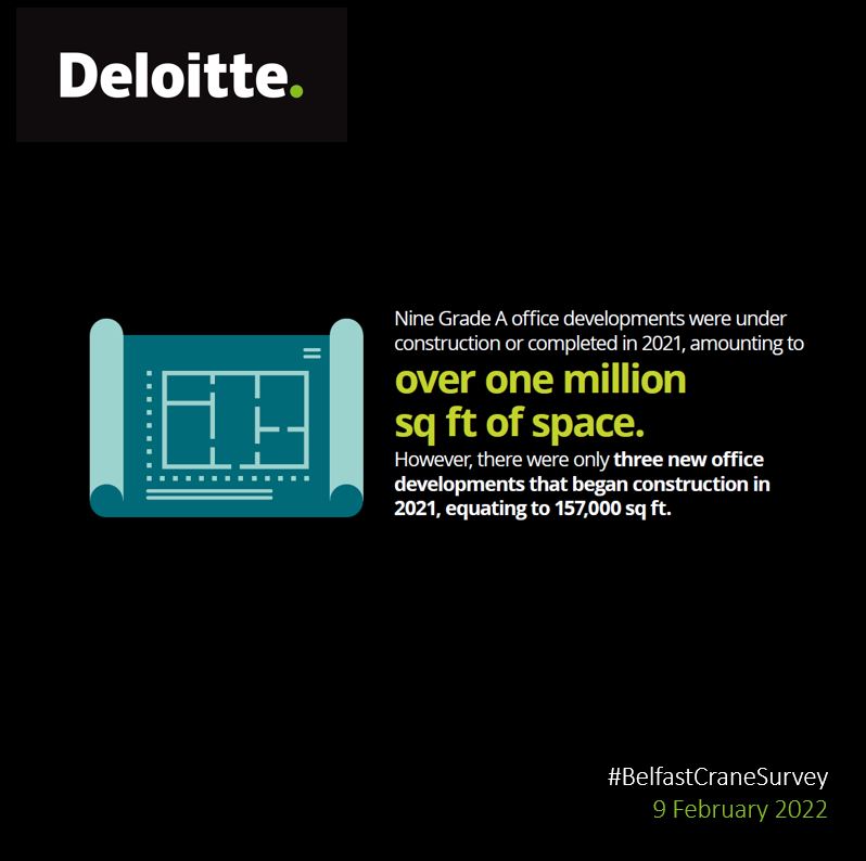 DeloitteNI's tweet photo. The Belfast #CraneSurvey is out now! This year's report highlights how office space continues to drive development of the city. Read more here https://t.co/7hjDPwWExe https://t.co/XDulLsLCxs
