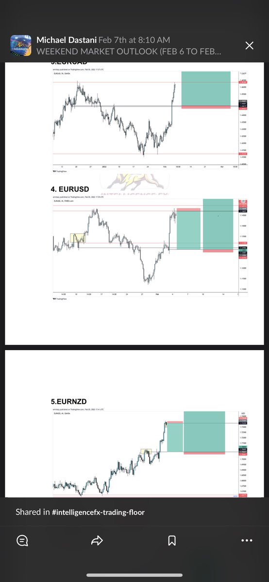 intelligencefx's tweet photo. Result : weekly market breakdown and outlook 🔥💙

Simplicity, accuracy &amp; consistency 
#IntelligenceFx #forextrading #Trading https://t.co/16FzVDo3V5