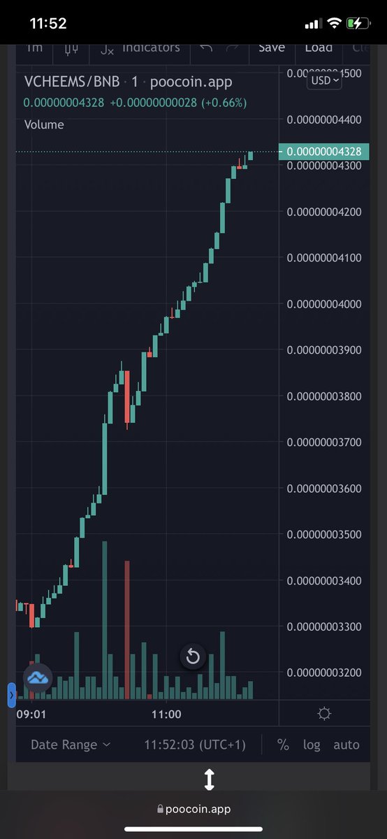 kreeptomayniac's tweet photo. @WatcherGuru Why is #VCHEEMS Pumping 😳🤯 https://t.co/K78l9K4qvO