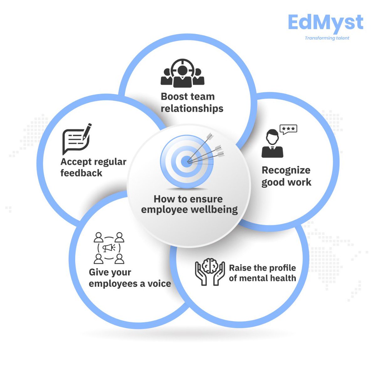 edmyst1's tweet photo. What are some measures that your organization has taken to drive employee wellbeing during these unprecedented uncertain times?

#employeewellbeing #thegreatresignation #talenttransformation https://t.co/q7ddrkvBFp