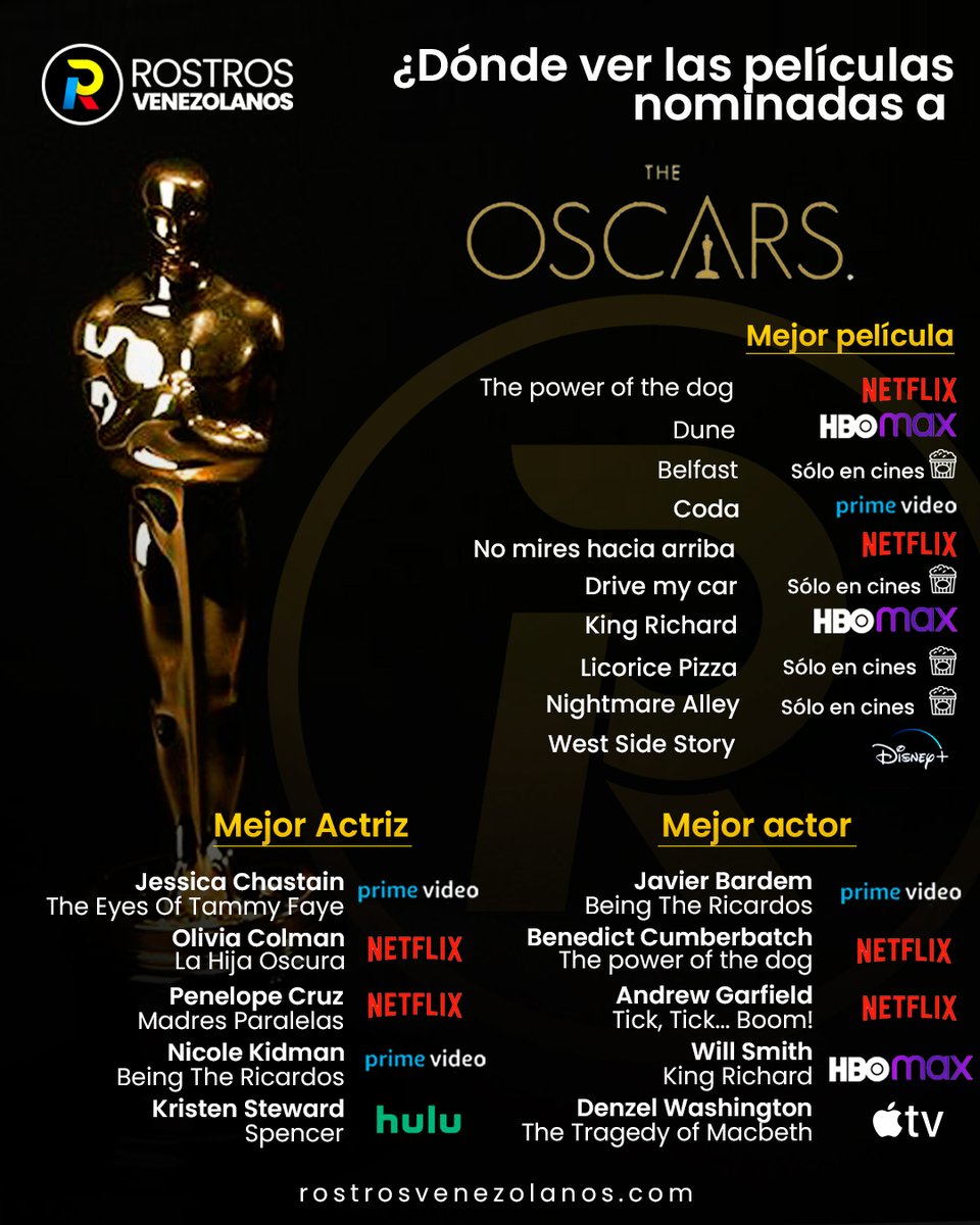 rostrosven's tweet photo. Una guía dedicada a los cinéfilos
Espero que les ayude y los prepare para los #Oscars 2022 
Gala será el 27 de marzo en Hollywood https://t.co/p5RnPyijbK