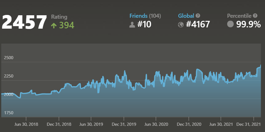 Strong Chess tweet media