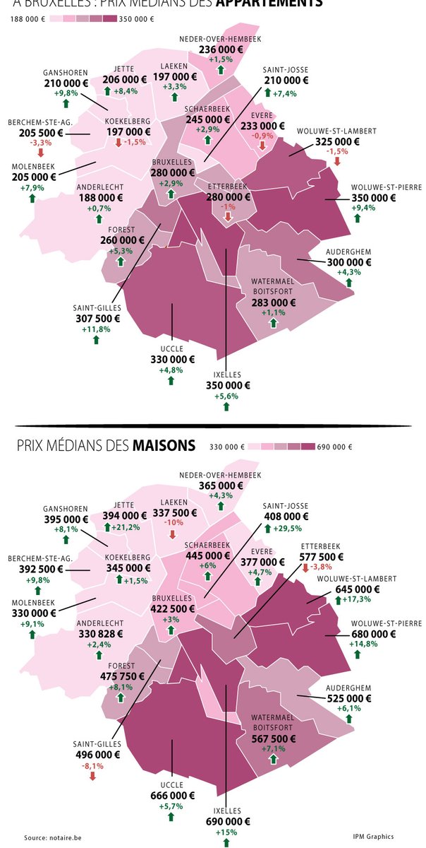 bit.ly/3HEGJhn
Se loger à #Bruxelles ?
Les prix médians du marché immobilier 
en 2021, source notaire.be
#infographie