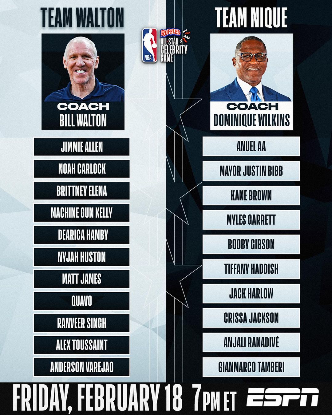 NBA All-Star Celebrity game rosters feature “hometown heroes for