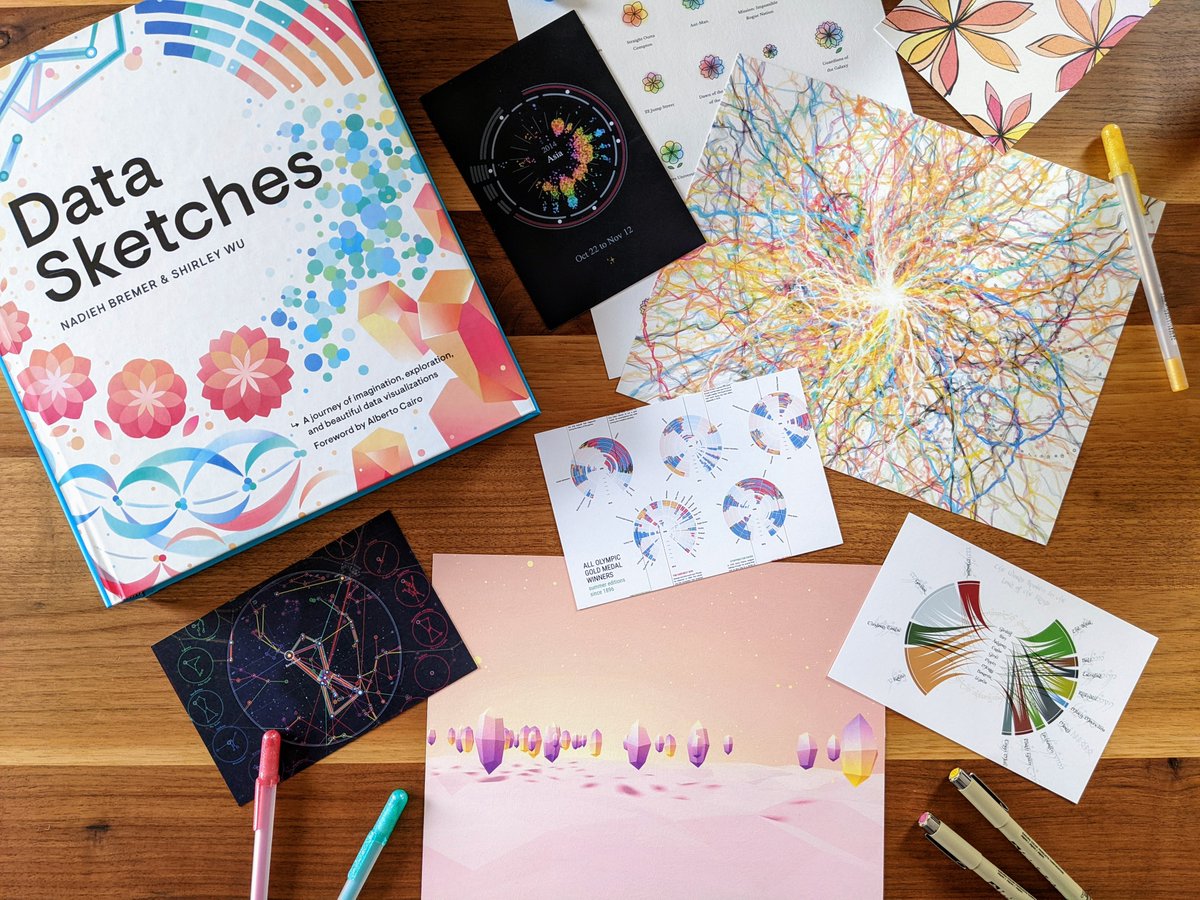 🥳 Today our "Data Sketches" book turns one! 🎂 🥳

To celebrate we have a limited edition set of 6 postcards + 2 high quality prints 🎉

Get it for a special book bundle price: routledge.com/Data-Sketches-…

Already have our book? Stayed tuned tomorrow! ✨