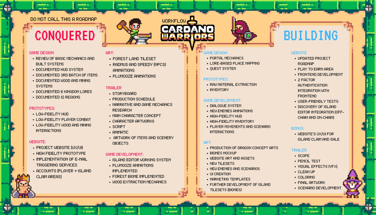 cardanowarriors's tweet photo. 🧙‍♂️ We heard you, mighty Warriors!

🔮 Such a long time, so much work... Here's what the amazing Cardano Warriors Team has been working on these past few weeks!

⚔️ Enjoy reading, we hope you like it! https://t.co/RRyCWsK0ac