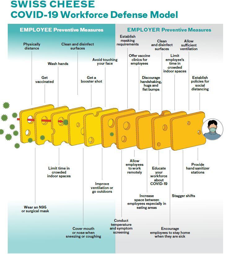 BetterEmpHealth's tweet photo. We all have to work together to make sure we keep each other safe &amp; healthy during the recent Omicron variant surge. We put together an infographic to help both you &amp; your employees understand how to defend your workplace during a highly infectious time. https://t.co/JEyr8fTDf6 https://t.co/n3QFcaZ41F