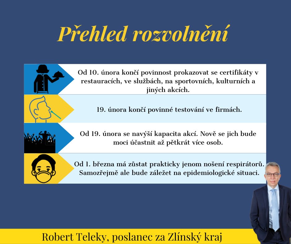 RobertTeleky's tweet photo. Rozvolňujeme🇨🇿 https://t.co/Ock7wLq43Y