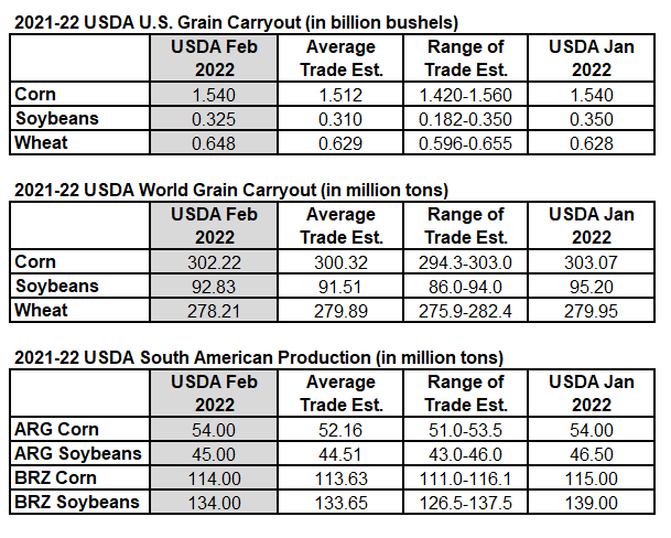 Roach Ag Daily Grain Plan tweet media
