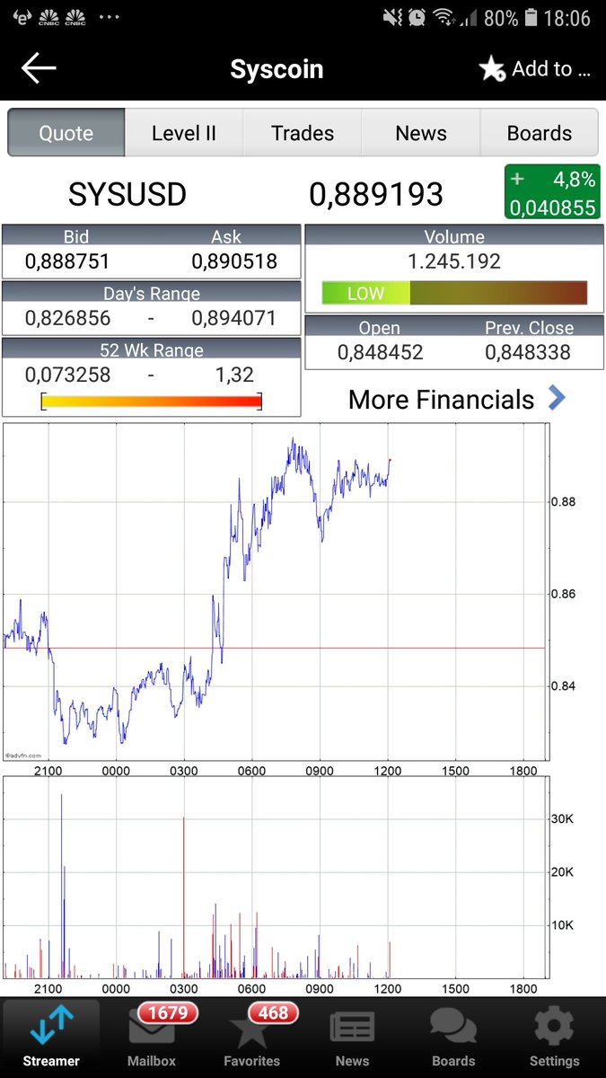 058cryptoNL's tweet image. Lets go! Few left before we het 1 dollar and then BOOM!!! #SYSCOIN $$$
#cryptocurrency #crypto