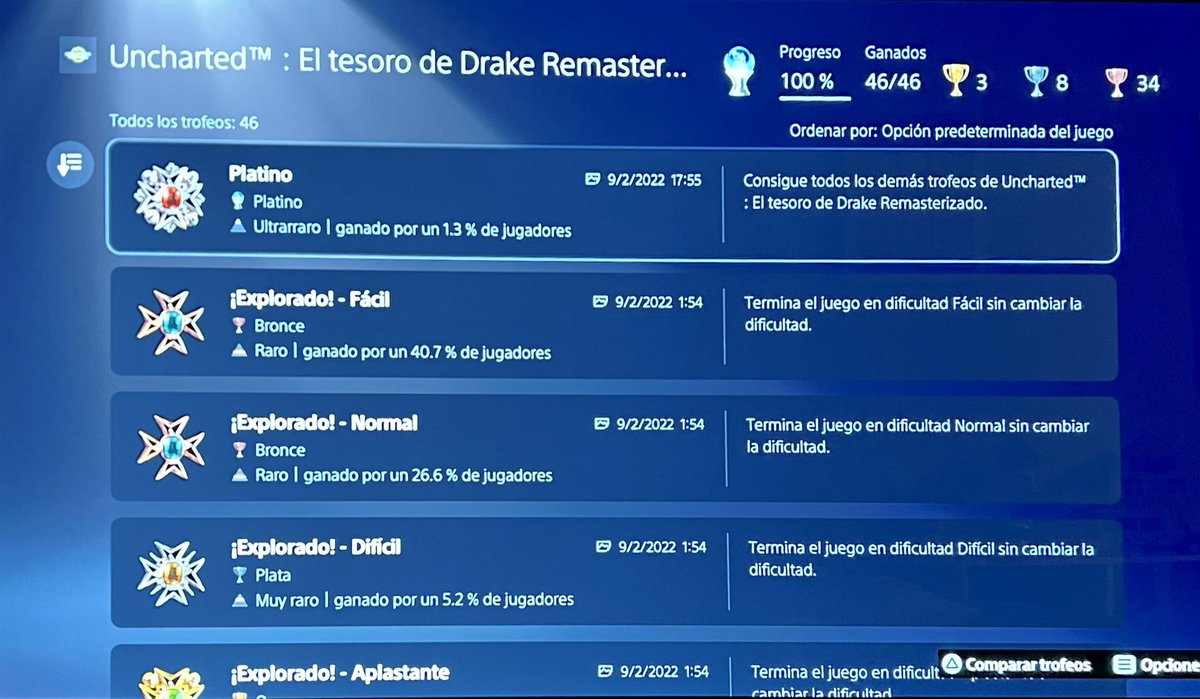 RibbonGirlArms's tweet photo. Platino del primer #Uncharted #ElTesorodeDrake calentito. Lo cierto el nivel aplastante o brutal de dificultad le sientan como un guante a este juego. A pesar de los años me sigue gustando mucho. Genial juego de Amy Henning la mama de Nathan. Ahora a por la joya, el Uncharted 2. https://t.co/TXkvxipfrt