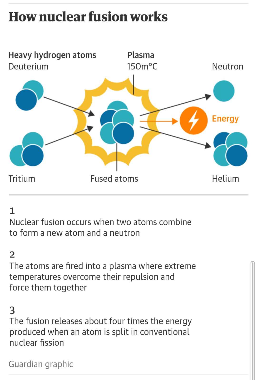 Catherine Bearder-former MEP🔶🕷 on Twitter: "Really, really happy I played  a tiny part in helping this on its way. Arguing for the retention of EU  funding to this project whilst I was