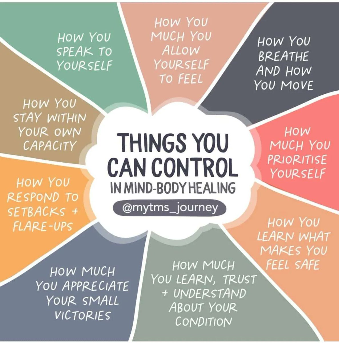 dlhampton's tweet photo. Focus on the things you can control. 👀
Start there. 👉
Little changes can make a big difference.  😊

Easy Things You Can Do To Get A Happier Brain Right Now  https://t.co/Jr0rGWrr9Z

#mentalhealth #happiness #emotions #Wednesdaywisdom #Wednesdaymotivation  #habits #selfhelp https://t.co/NPI2KsbEsa