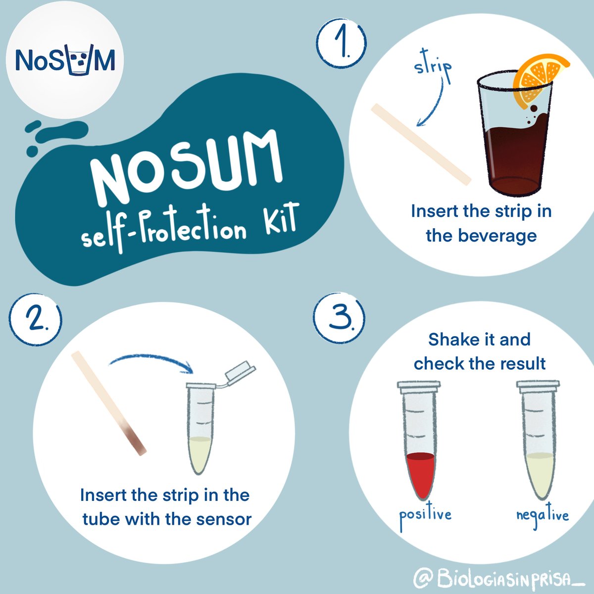 nosum_project's tweet photo. They say a picture is worth a thousand words and we couldn’t agree more. This beautiful illustration by biologiasinprisa_ (https://t.co/vV6m5YsYUB) clearly shows how easy is to use our GHB detection kit!

#dfsa #drinkspiking https://t.co/bMOQxvhcdd