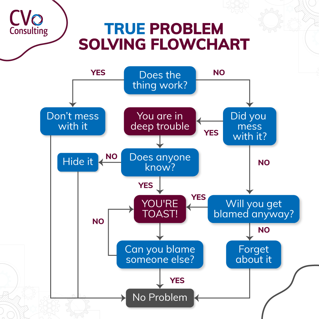 CVCONSULTINGLTD's tweet image. Lifesaver! 😆 

#wednesdaylaughter #jokeoftheday #solveproblem