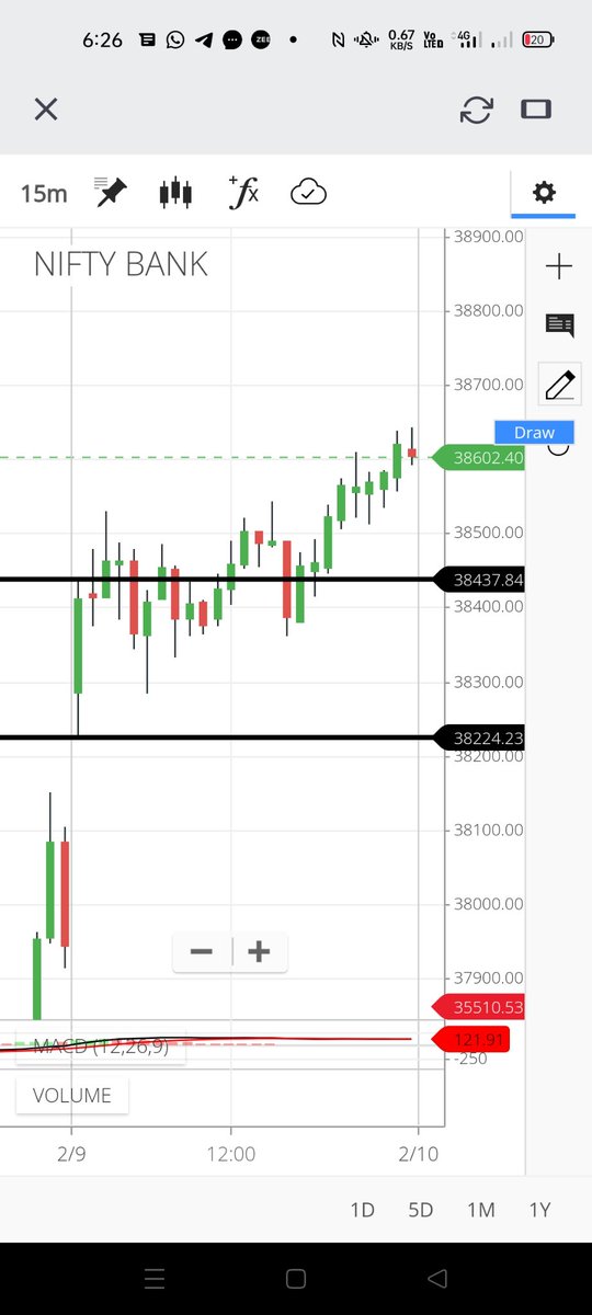 kummunish's tweet photo. @Prabhat21253511 sir aaj third candle 9:45 par breakout hua tha, magar uske baad phir down aa gaya. (As per gapup strategy agar candle breakout karti hai to buy kar sakte hain) magar aaj upar Jane ki bajae niche aa gaya. Please advise if u please. https://t.co/j8xRryIohM