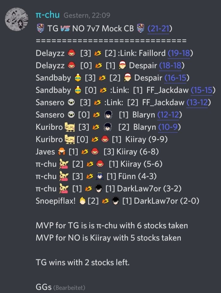 GGs, <a href="/NightowlsSSB/">NightOwls</a>! War ein wirklich spannendes aber auch witziges CB. Die Crew ist wirklich super ihr könnt gerne mal reinschauen👍
Discord: discord.gg/tSzsZAm
Twitter mobile.twitter.com/nightowlsssb