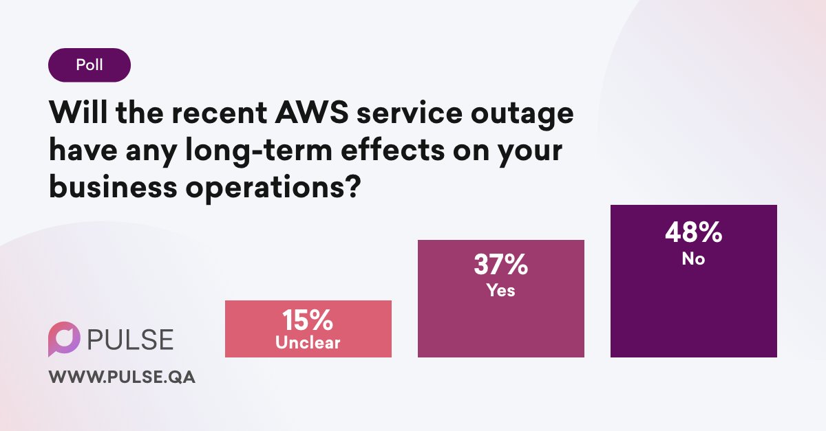 Will the recent @AWS service outage have any long-term effects on your #business #operations? 48% of #tech leaders reported that there won't be any long-term effects on their business.

Do you agree? Cast your vote: https://t.co/rGbmr3eM1E #AWS https://t.co/FqOMLGmM4A