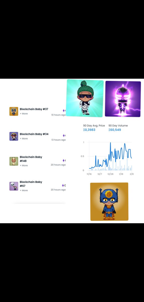 plasma_baby's tweet photo. @OubiEth @BlockchainBabyz have beautiful artwork, a F2P P2E game with the possibility of passive income! A great community and active developers! 
#NFT #pixelart #P2EGame #cryptocurrency #longterm #earlybird #blockchainbabies #passiveincome
#NFTCommunity #opensea #Metaverse #Blockisland https://t.co/QEmPv5tdjq