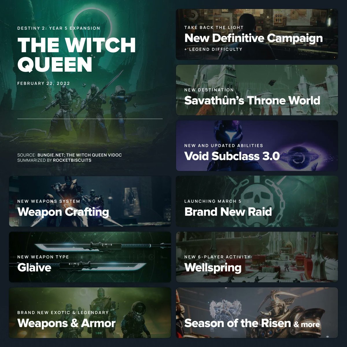 Edin_TTV's tweet photo. All the info you need right now!! I’m so excited!! #destint2 #destin2memes #destiny2clips #twitch #witchqueen https://t.co/GrFMwadwng