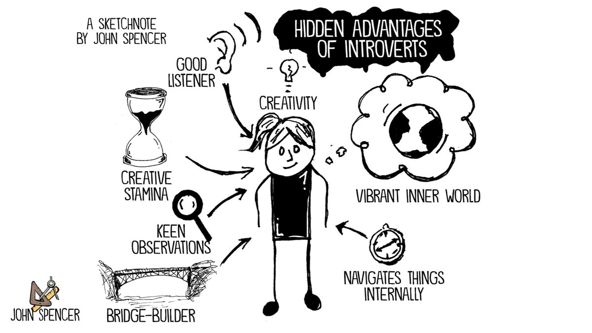spencerideas's tweet photo. This is why some of my favorite leaders have actually been introverts (hidden advantage of introverts - creative stamina, good listener, vibrant inner world, navigates things internally, bridge builder) #introverts https://t.co/laPcF6rJil