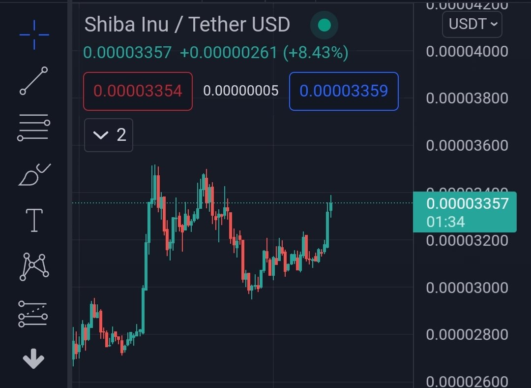 army_shiba's tweet photo. Let's break 3521 resistance $SHIB!
🔥📈🚀🚀🚀🚀 https://t.co/vwEUNxgCRf