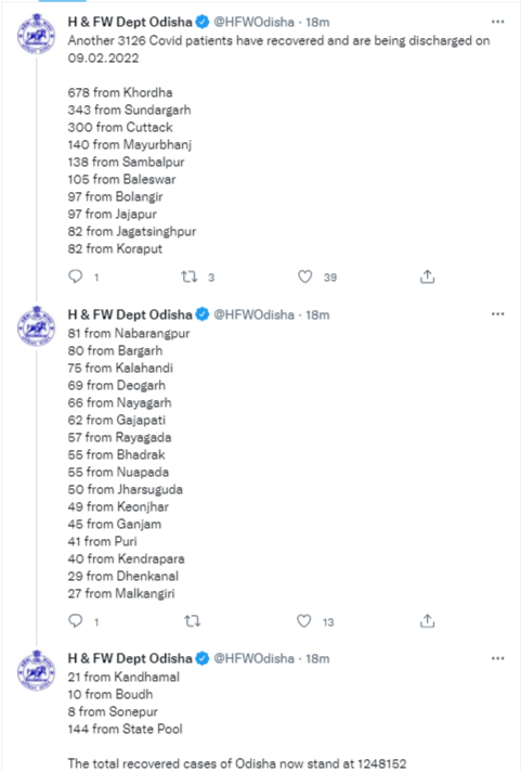 sambad_odisha's tweet photo. ରାଜ୍ୟରେ କରୋନା ସ୍ଥିତି: ଆକ୍ରାନ୍ତଙ୍କ ତୁଳନାରେ ସୁସ୍ଥ ଅଧିକ । ଆଜି କରୋନାରୁ ସୁସ୍ଥ ହେଲେ ୩୧୨୬ । ଖୋର୍ଦ୍ଧା ଜିଲ୍ଲାରୁ ସର୍ବାଧିକ ୬୭୮ ସୁସ��ଥ । ରାଜ୍ୟ ସ୍ୱାସ୍ଥ୍ୟ ଓ ପରିବାର କଲ୍ୟାଣ ବିଭାଗ ପକ୍ଷରୁ ସୂଚନା ।
#OdishaFightsCorona #Odisha #Covid19 #Sambad https://t.co/l7j9sJ0f7A