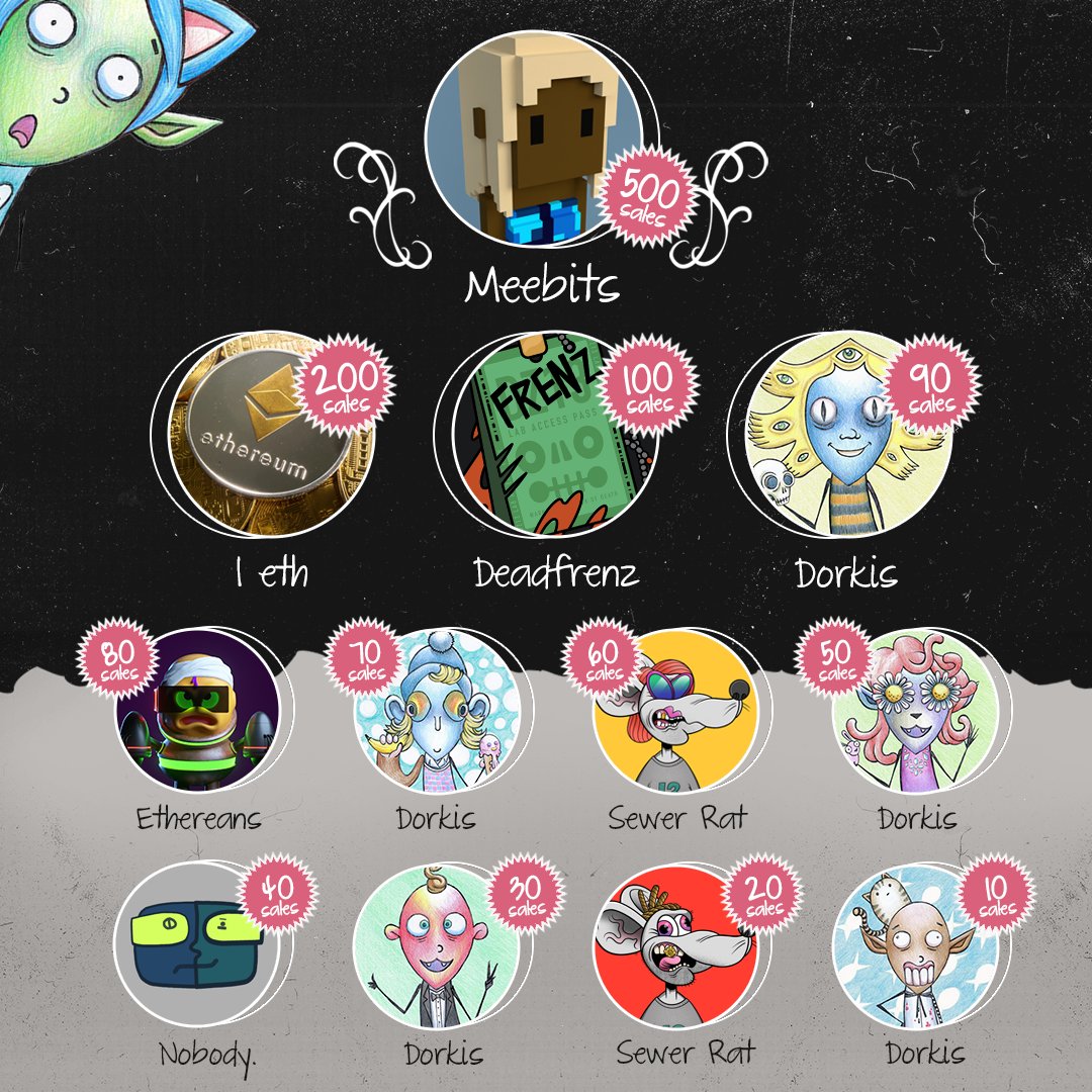 Euhm, The Dorkis Giveaway show is live!! 🙋‍♀️🎉
Starting now until March first( 01-03-2022)!
Every Dorkis Sale is a ticket 🎉
So come on up and have your chance at fame, glory and prizes!
#TheDorkisGiveawayShow