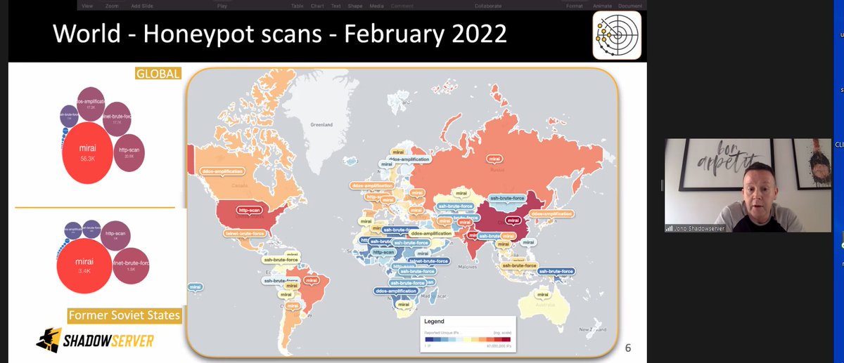 EaPConnect_News's tweet image. Jon Flaherty from #Shadowserver shows how this organisation collects cyber security data, offering a special spotlight on #Georgia, a comparison with other countries in the region and the rest of the world to give a global picture. 
@EaPConnect_News 
#CyberSecurity Workshop II