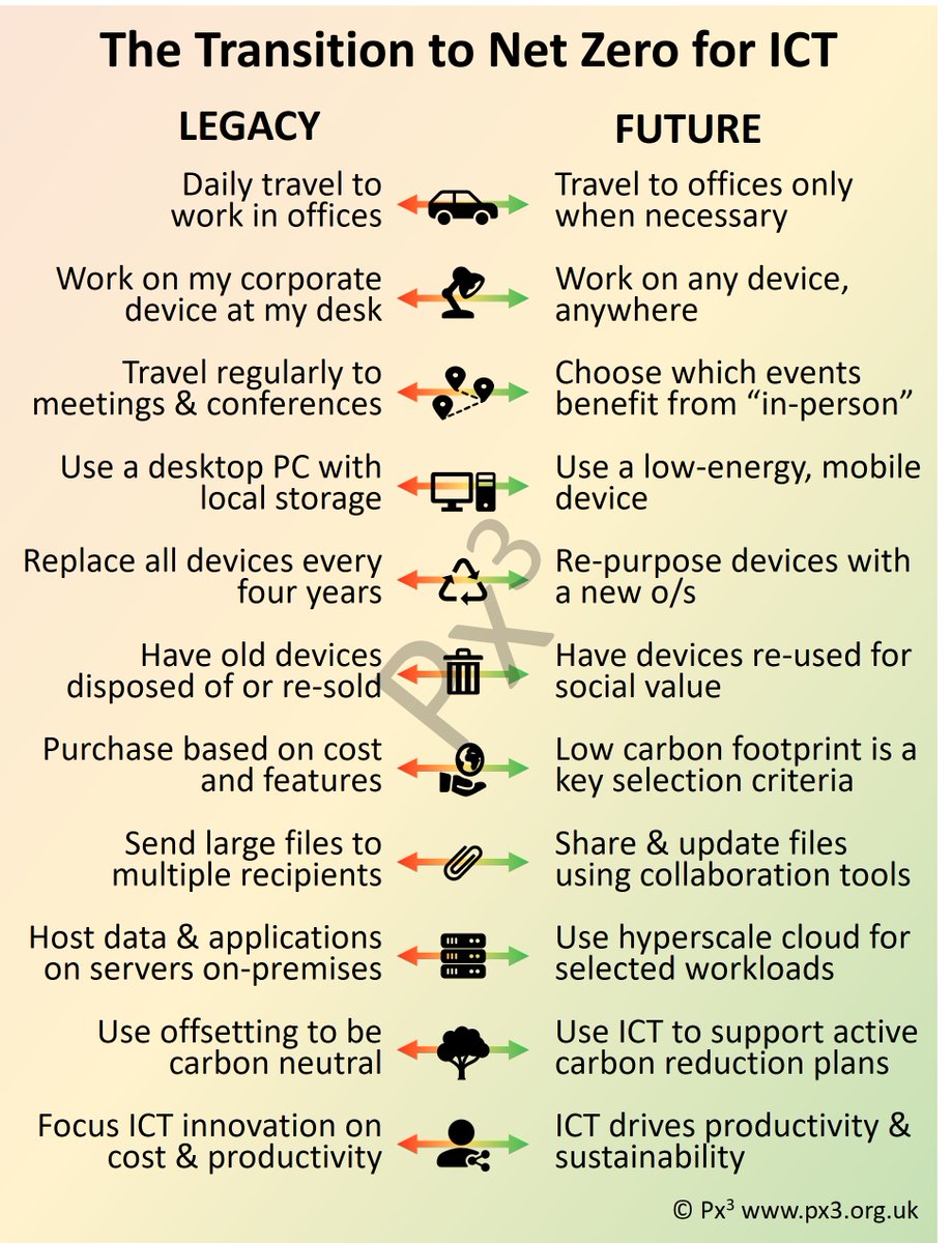 Px3 Ewen tweet media