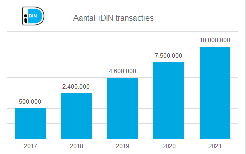 Currence tweet media