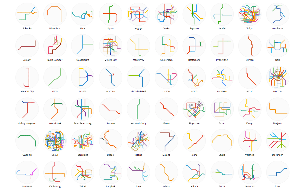 Todos los metros del mundo, en pequeñito blgs.co/6M7NM3