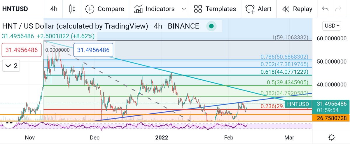 HeliumEurope's tweet photo. #HNT going in for another try at the resistance trend line. Will $HNT finally break out? 🎈#Helium #crypto @helium https://t.co/ReTBCXyaoJ