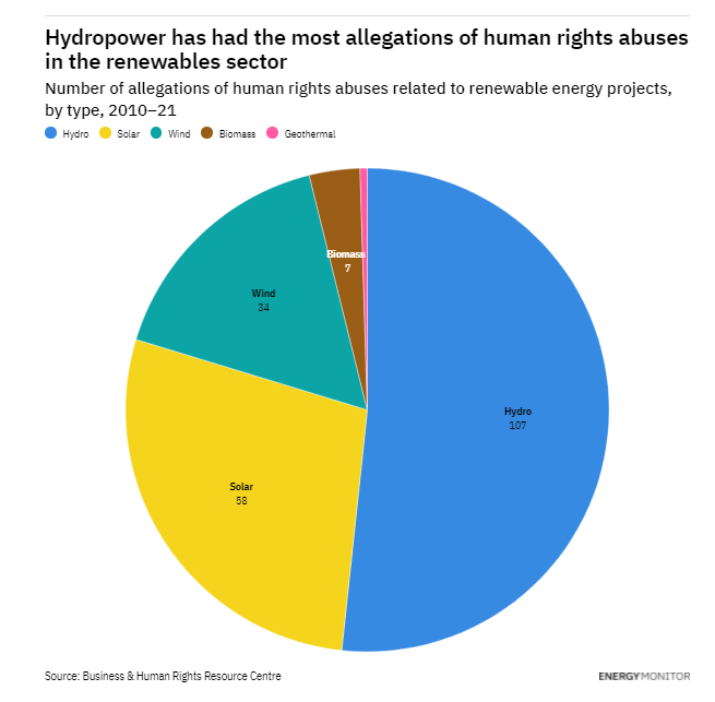 Energy Monitor tweet media