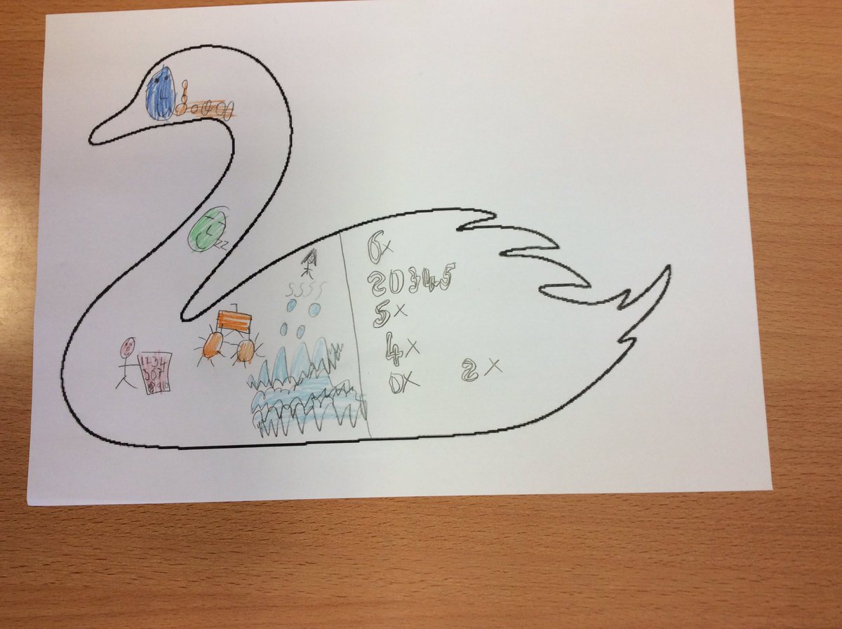 ABCPschool's tweet photo. #Class1D have been showing what they are good at and things they want to work towards  #ChildrensMentalHealthWeek https://t.co/MdKLewkE4l