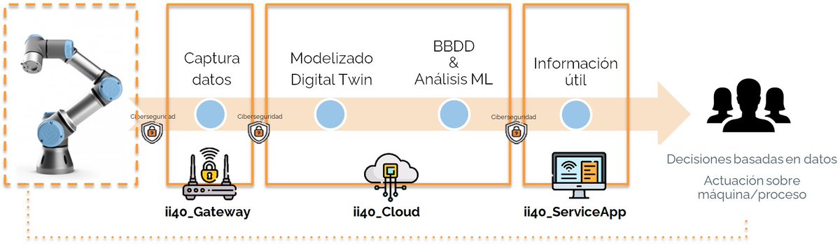 ii40Services - Remote Monitoring Services tweet media