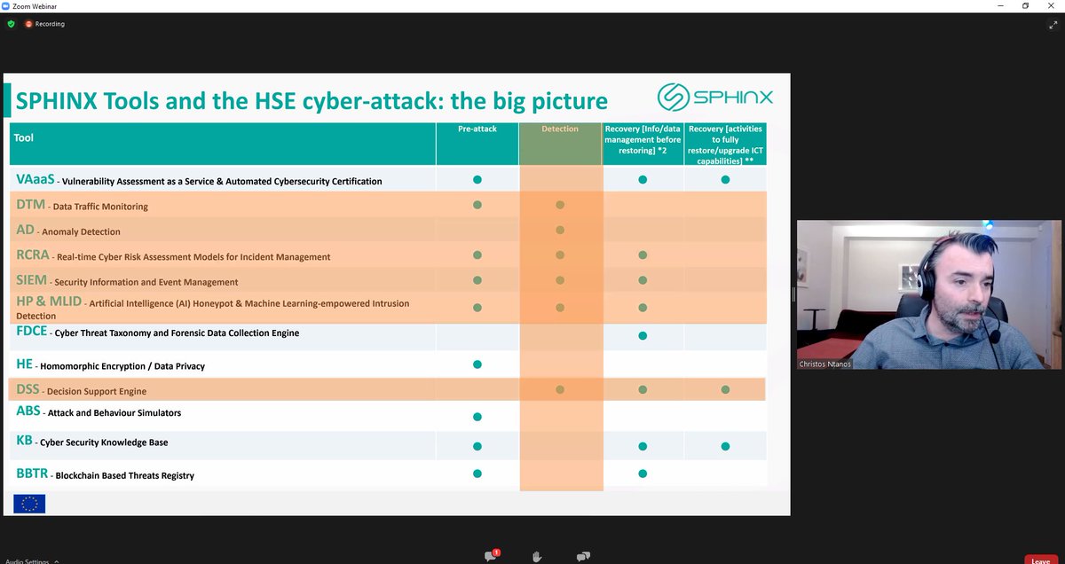 ProjectSphinx's tweet image. The coordinator of @ProjectSphinx Dr Christos Ntanos is showcasing how components of #sphinx_toolkit would be able to prevent the #cyberattack to HSE during the virtual workshop co-hosted by #h2020 projects @CUREX_H2020 & @H2020Panacea