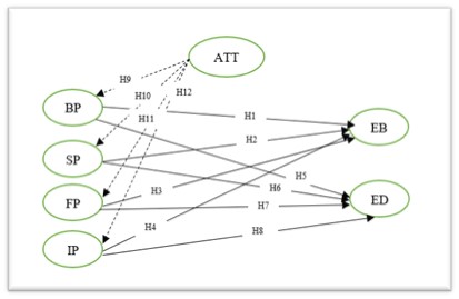 AgricultureMdpi's tweet photo. 🚩#Agriculture New Paper: "Agro-Environmental Practices and #Business Performance in the #Wine Sector" by Svetlana Ignjatijević et al.
🔎Read it here: https://t.co/GCkE8r3yA2
#MDPI #agriculture #science #scientific #financialperformance #innovativeperformance https://t.co/yG4Ze9nJCs
