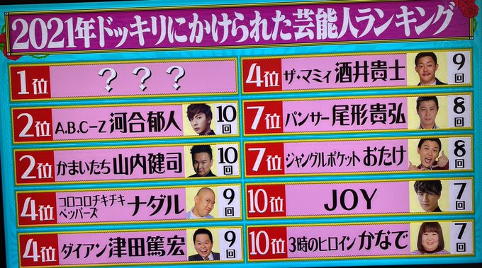 水曜日のダウンタウン 22年2月9日 水 ツイ速まとめ