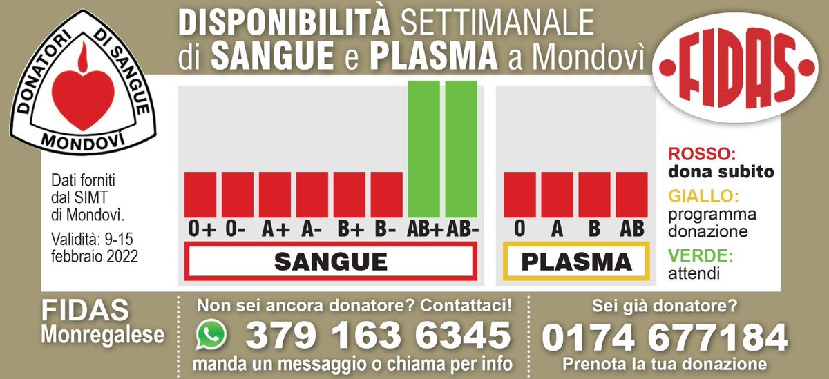 AvasFidas's tweet photo. EMERGENZA al Centro Trasfusionale di Mondovì.
Se sei già donatore prenotati subito al numero 0174-677184, altrimenti iscriviti alla nostra associazione: https://t.co/OShKkVzaX0

#fidasmonregalese #donasanguedonavita #statodelleriserve https://t.co/S9znBljF4O