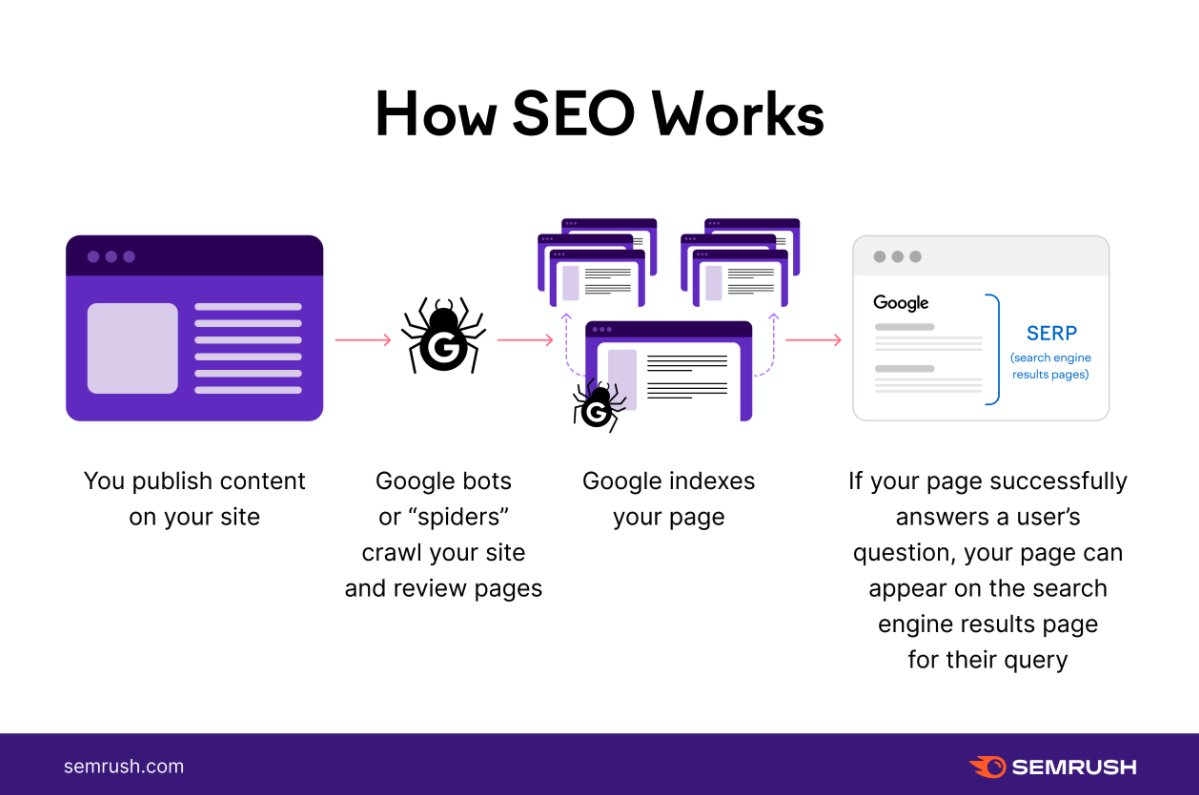 Semrush tweet media
