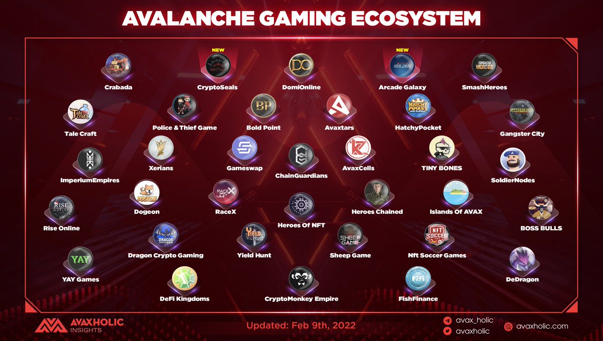 Avaxholic 🔺 tweet media