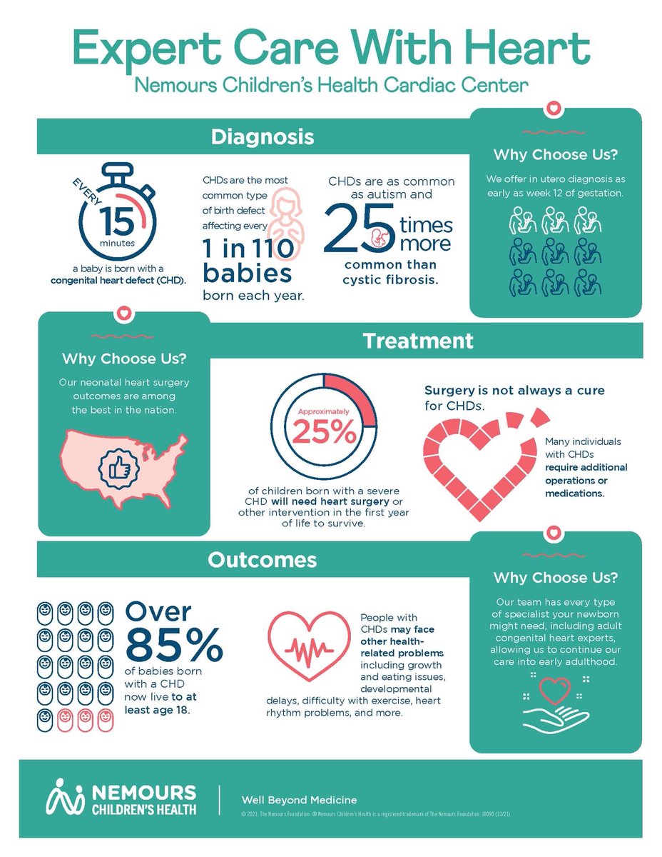 Dr. Shubhika Srivastava MBBS tweet media